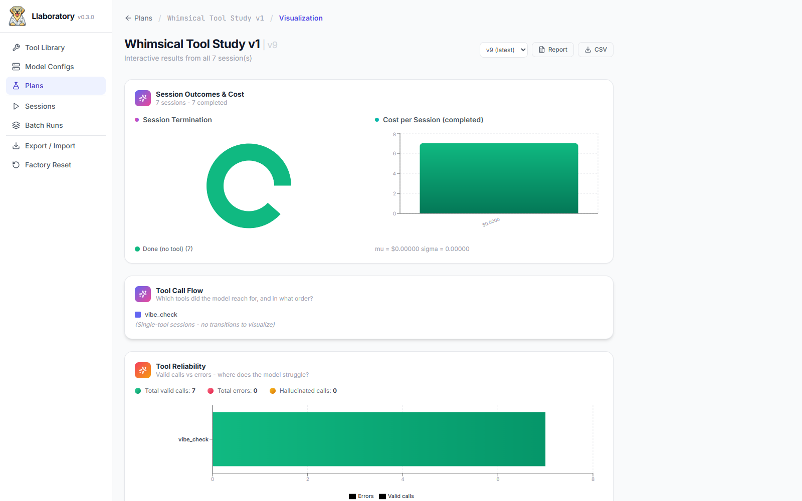 Plan Stats visualization — session outcomes, cost, and tool reliability charts